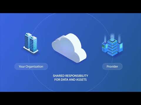 E-Plus | Cloud Security Posture Management — 2D Animation animation for Cloud Security