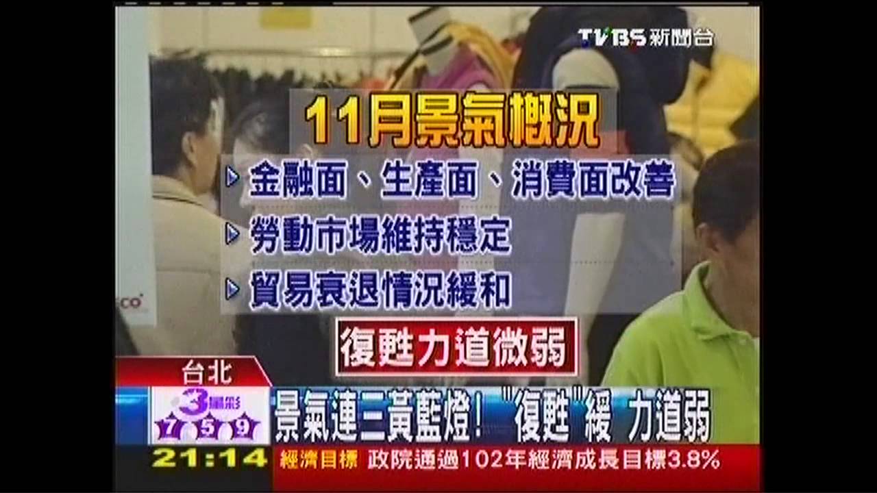 景氣連三黃藍燈! 「復甦」緩力道弱