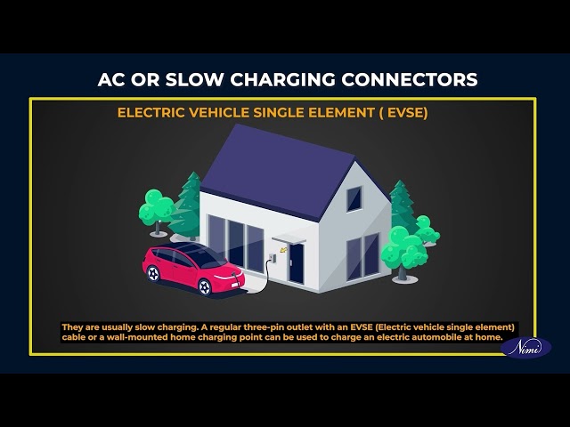 Demonstrate different charger specifications