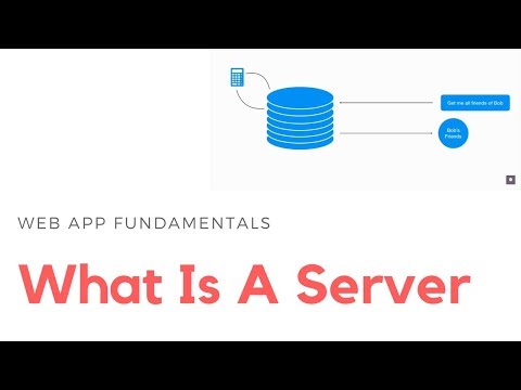 What is a server - web server, application server