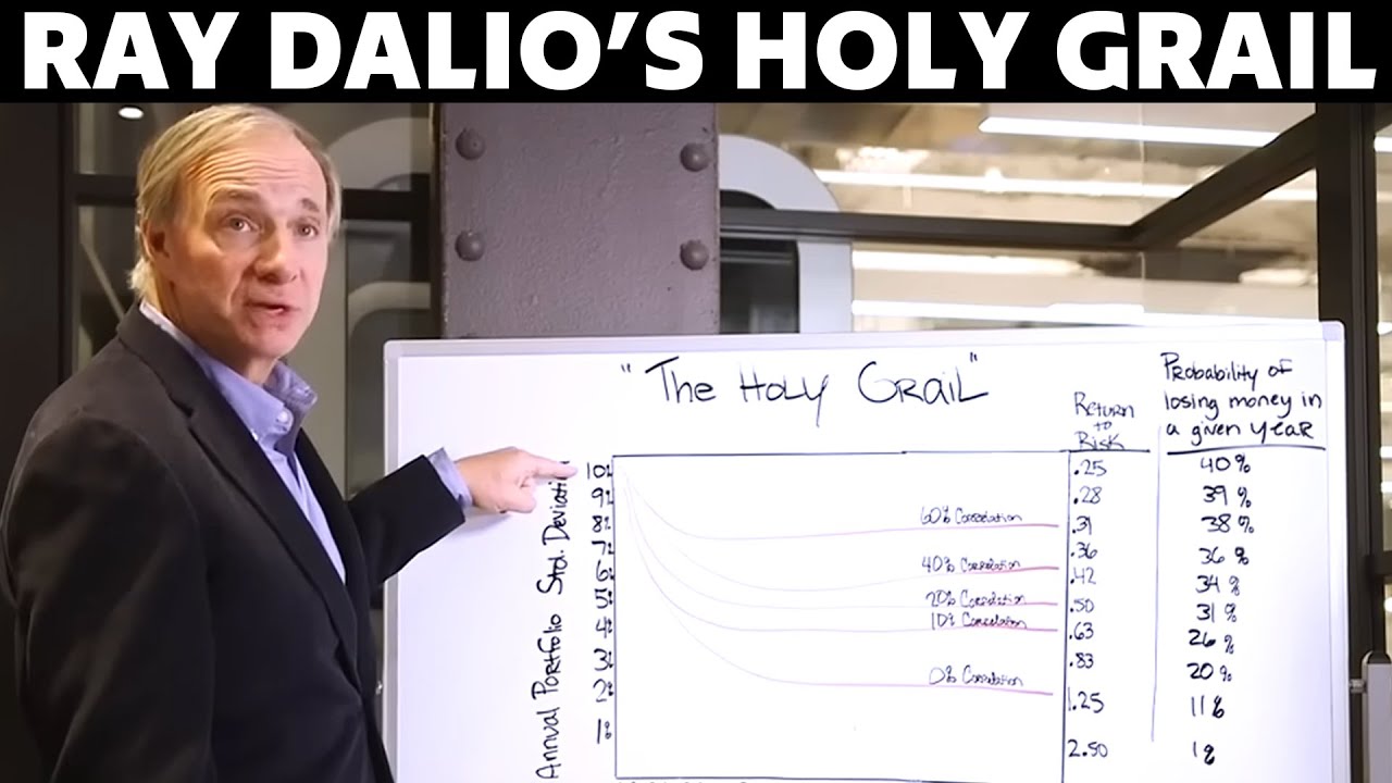 Ray Dalio’s ‘Holy Grail’ of Investing
