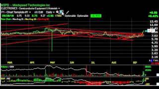 Download Lagu INFN, MMR, TPCG, VHC -- Stock Charts -- Harry Boxer, TheTechTrader.com Thumbnail