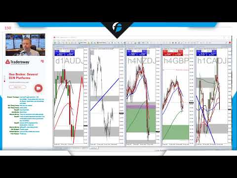 Forex.Today | Thursday 25 March 2021 | Live Forex Trading Session  | Quadruple Witching Friday