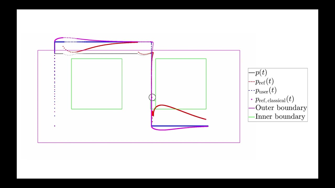 Two-layer Model Reference Adaptive Control for Nonlinear, Time-Varying Hybrid Dynamical Systems