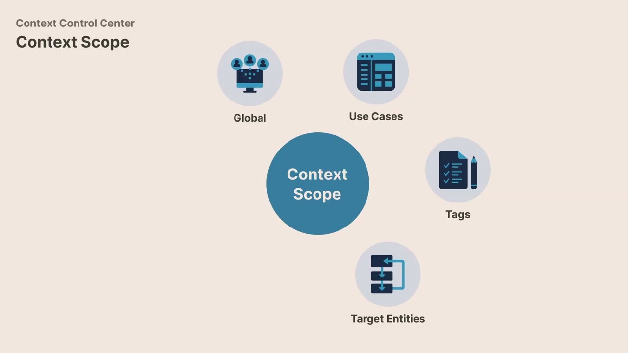 Context is Everything: Configuring Drupal AI for Consistent, On-Brand Content