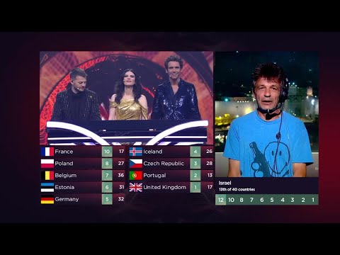 Eurovision 2022 | Jury Show | Full Voting + Winner's Performance