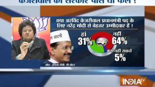 India TV C-Voter Opinion Poll after Arvind Kejriwal's resignation, part 4