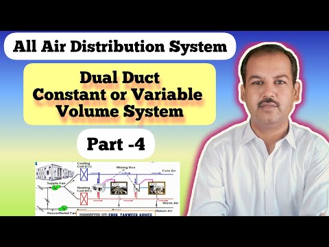 Centrifugal Pump Curve Explained by Pipe Flow Expert Software in Urdu