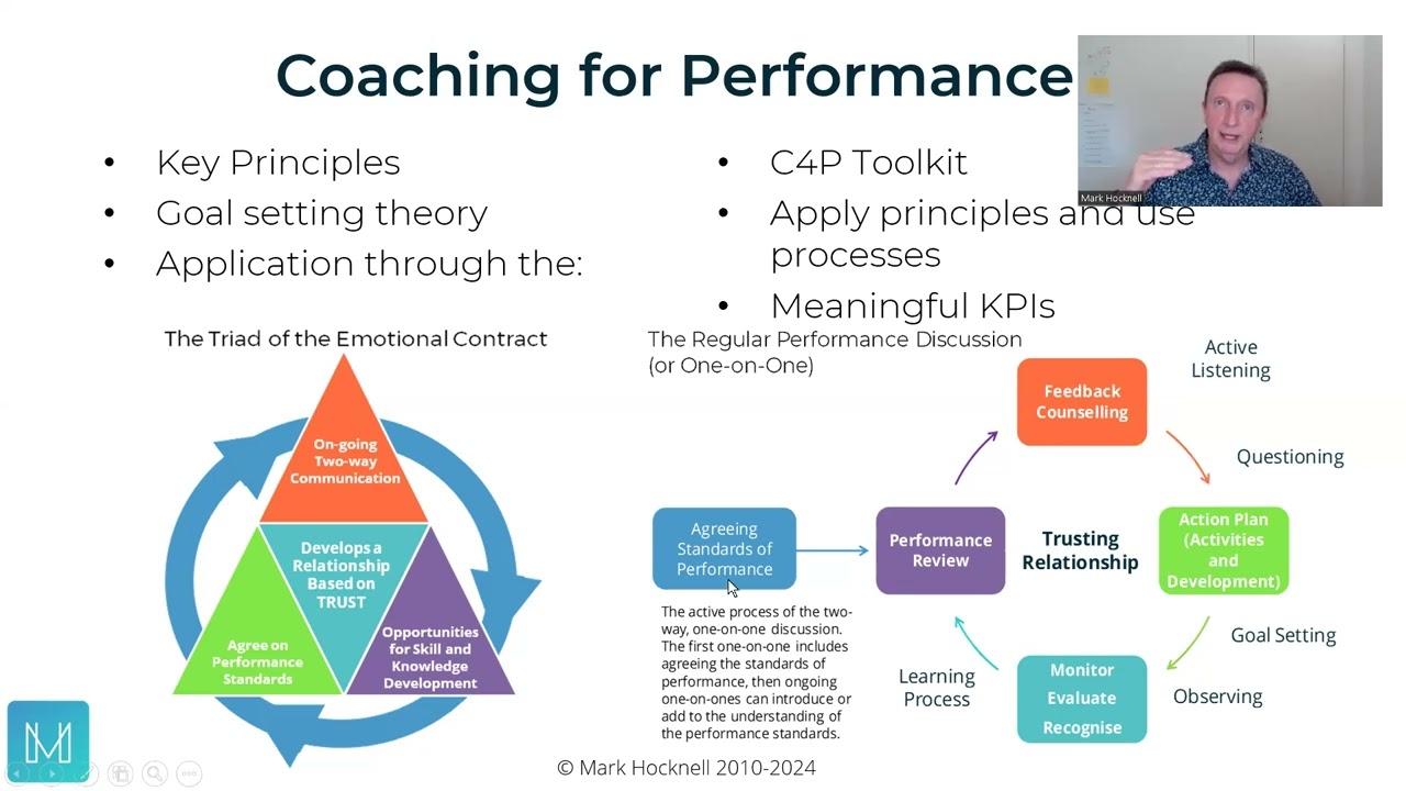 Coaching for Performance   Overview   Mark Hocknell