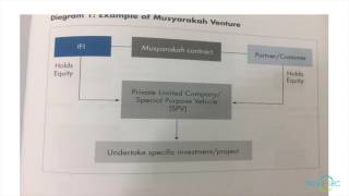 صورة BNM & AAOIFI Shariah Standard Review: Session 5 - Musharakah Continued (3rd February, 2017)