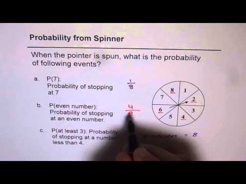 Spin Wheel Probability