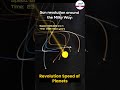 Revolution Speed of Planets || #Shorts || Infinity Learn JEE
