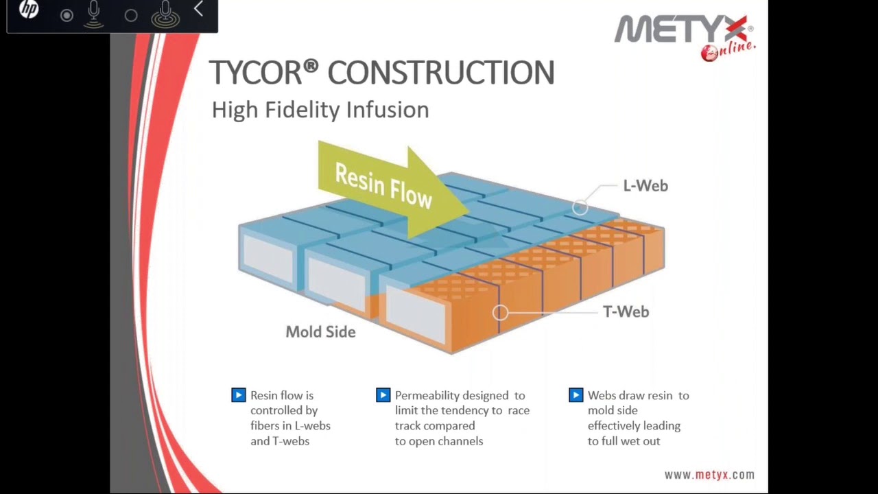 TYCOR Webinar