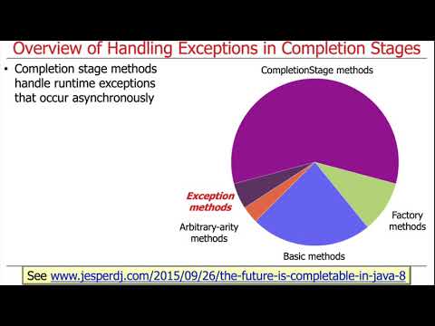 Advanced Java Completablefuture Features Handling Runtime Exceptions