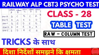 Psycho Test For Alp Ebook