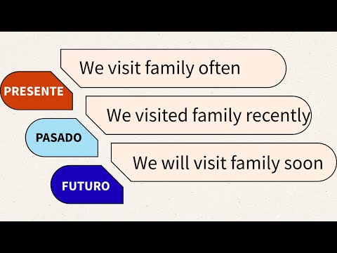 Presente, pasado y futuro en inglés: construye oraciones perfectas
