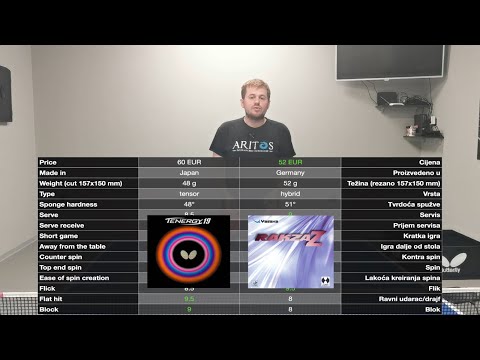Tenergy 19 or Rakza Z which is a better backhand rubber?