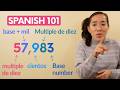Spanish Learners: Master Numbers, Dates & Time in 1 Lesson