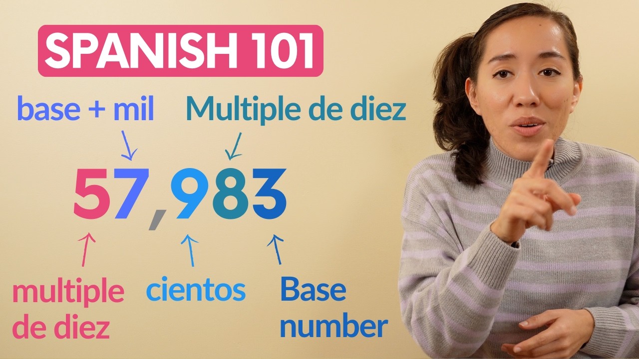 Spanish Learners: Master Numbers, Dates & Time in 1 Lesson
