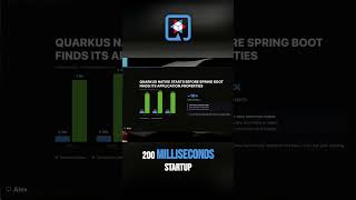 Serverless Magic: 200ms Startup for Real Scalability #shorts #serverless #cloudcomputing #quarkus
