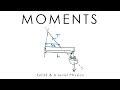 Moments, Torque, Toppling & Couples - GCSE & A-level Physics (full version)