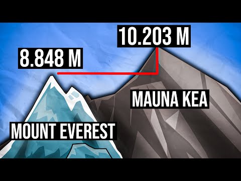 Warum der Mount Everest nicht der höchste Berg der Welt ist