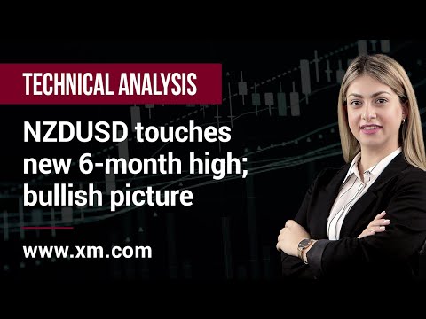 Technical Analysis: 22/07/2020 - NZDUSD touches new 6-month high; bullish picture