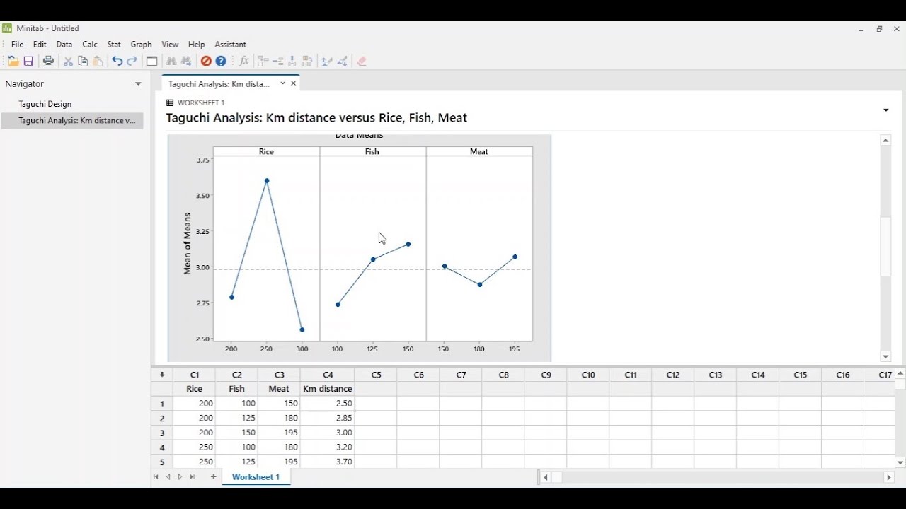 Analyze Taguchi method using minitab