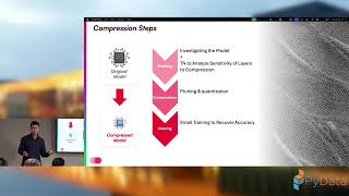CompactifAI: Quantum-Inspired AI Model Compression