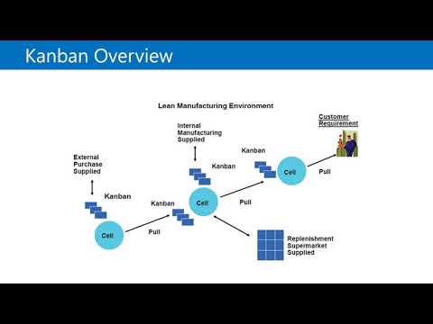 MBIT Training Ltd video.