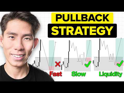 SIMPLE Pullback Trading Strategy For Futures, Stocks, Crypto, Options, Forex...