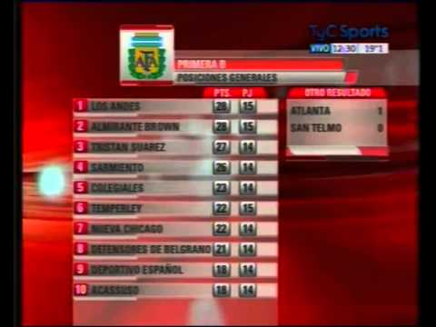 COMUNICACIONES 2-1 Nueva Chicago | 2009-10 | Primera B Metro.