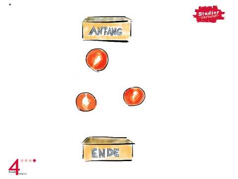 5. Schreibstrategien: Fünfsatz Schema als Planungsmethode (1)