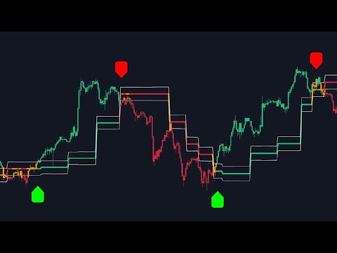 Finally, A Momentum Indicator That Isn't Lying to You