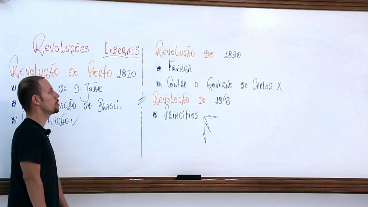 Revoluções liberais