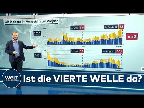 Der BEGINN der VIERTEN WELLE? Die Entwicklung der CORONA-LAGE im Überblick