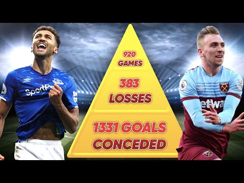 Which Team Is The WORST In Premier League History?! | The Football Pyramid