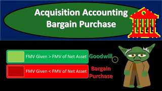 Acquisition Accounting Bargain Purchase 155 Advanced Financial Accounting