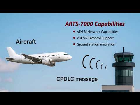ARTS-7000: CPDLC