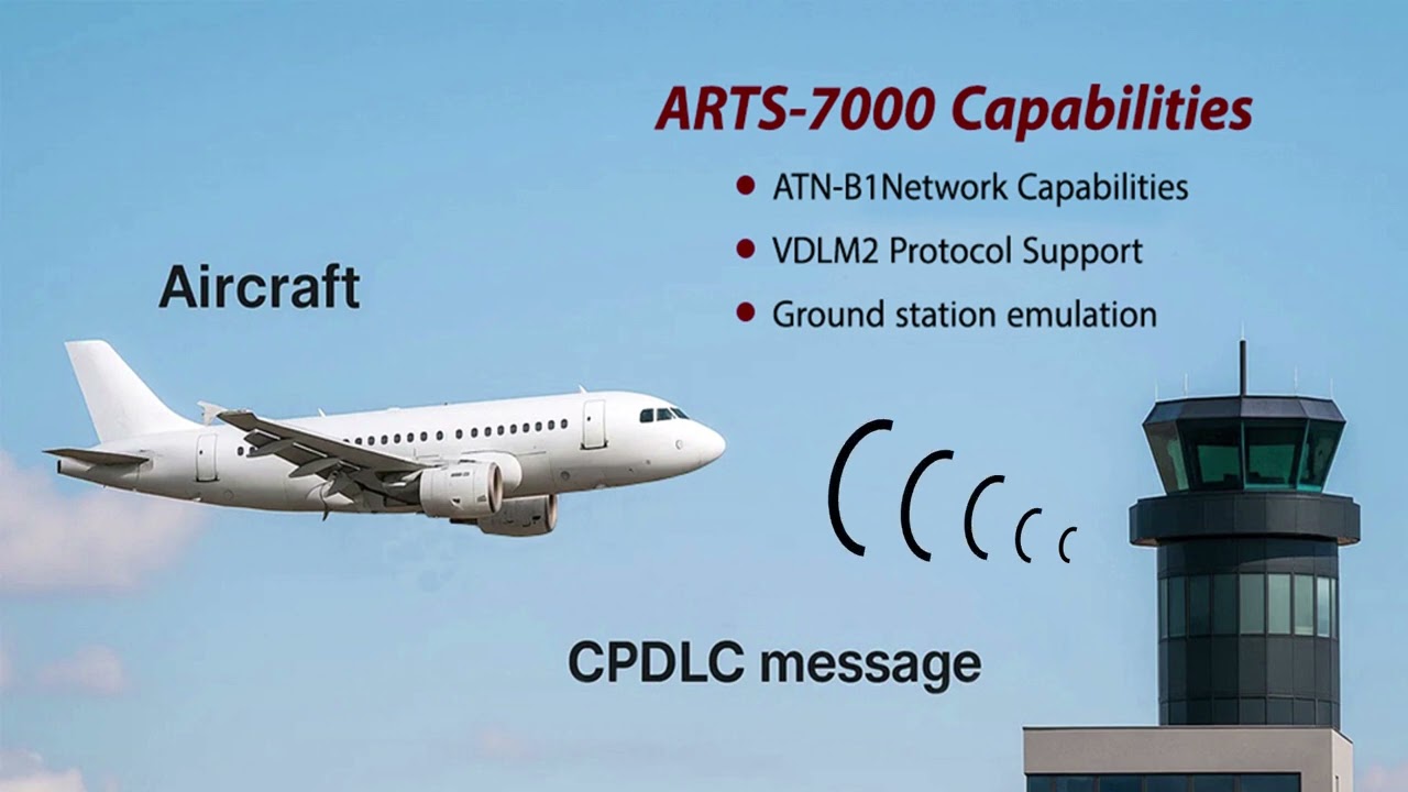 CPDLC