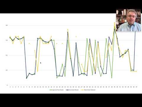 Expressive Timing / Rubato in Music: Two Case Studies