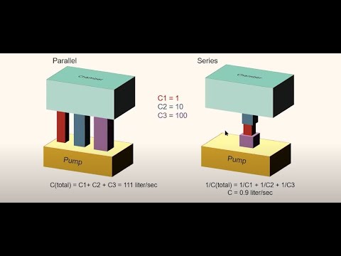 Introduction to Vacuum Technology