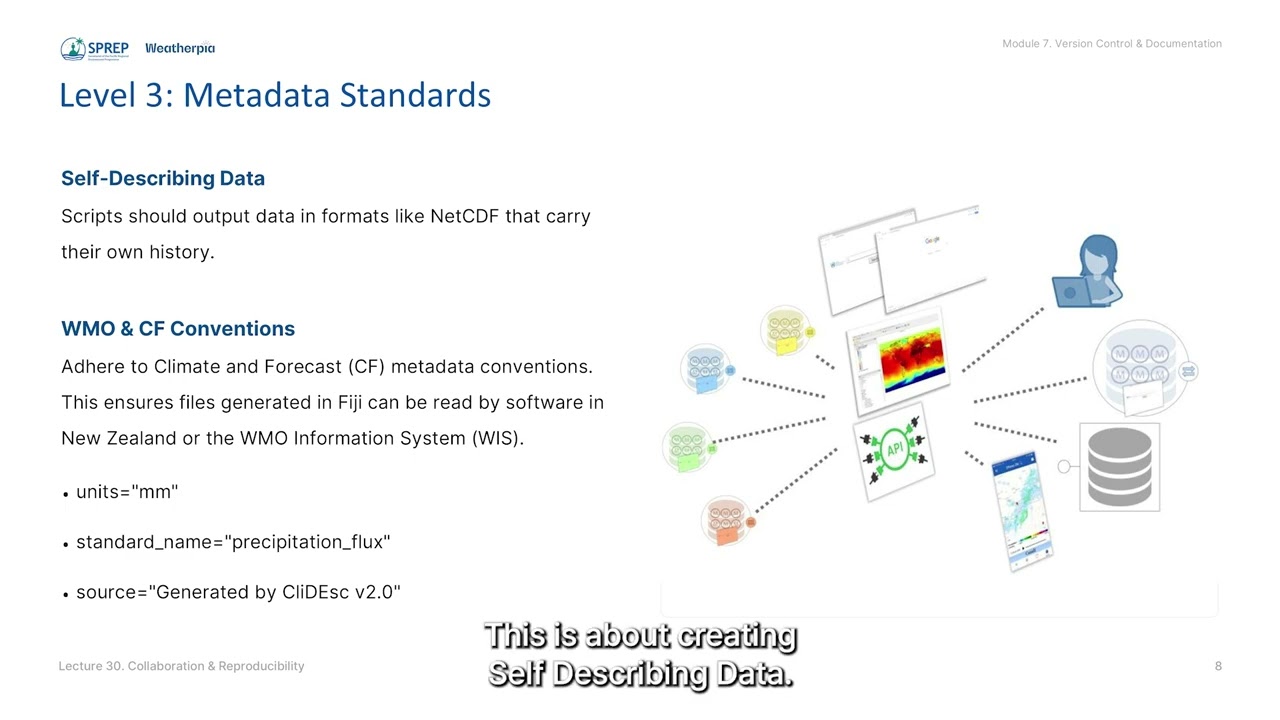 Lecture 30: Collaboration & Reproducibility: Documentation Standards