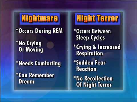 Nightmares vs. Night Terrors Medical Course