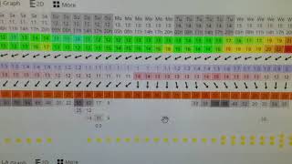 How to predict weather & surf for outdoor activities