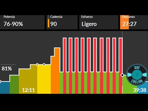 SESIÓN INTERVÁLICA INTENSIVA 1 - DOE CYCLING SPINNING #3