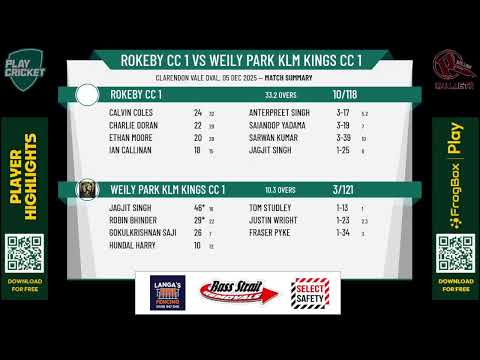 Rokeby CC 1 v Weily Park KLM Kings CC 1
