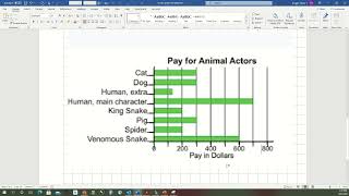 Bar Graphs