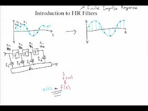 Introduction to FIR Filters