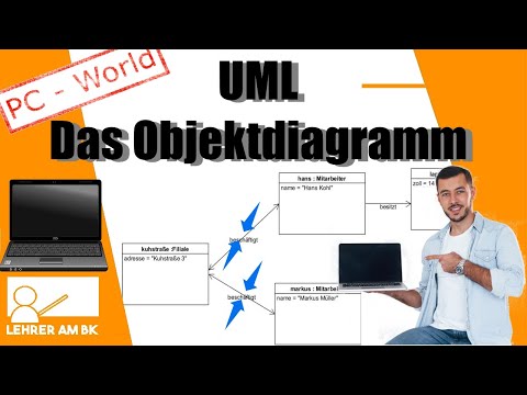 UML Teil  5: Das Objektdiagramm